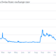 Image for article titled Look closely, and you can see the fear leaving global markets